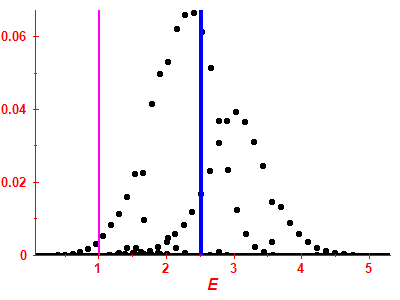 Strength function